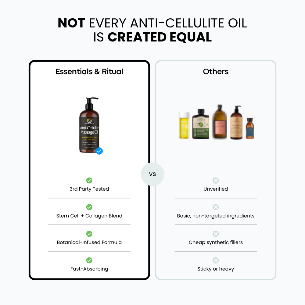Cellulite Massage Oil